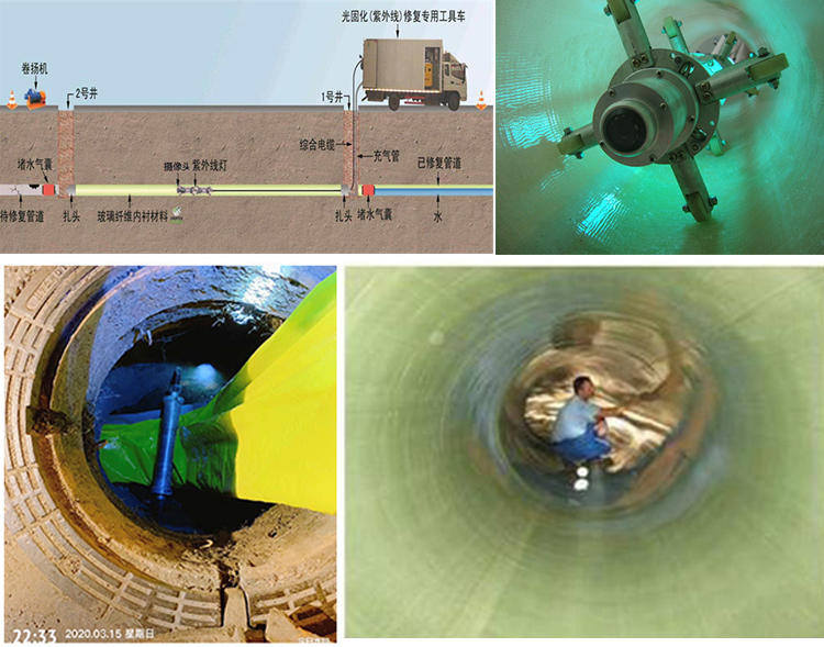 礼县UV-CIPP内衬修复