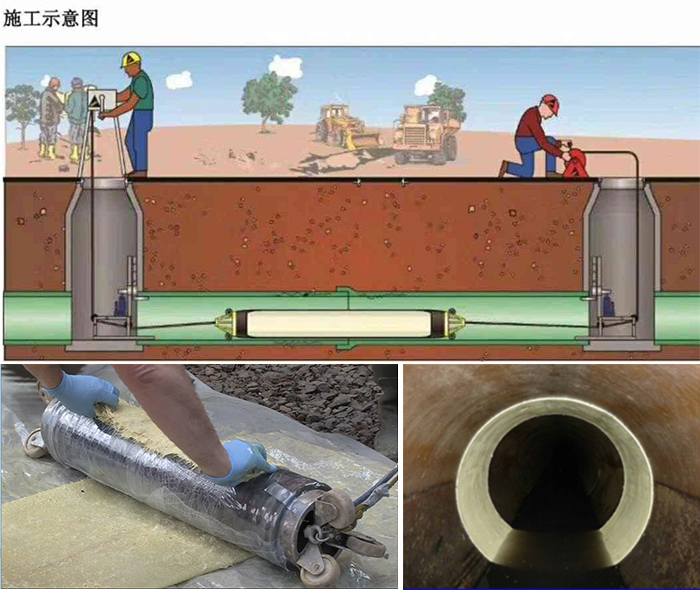 礼县管道局部点状修复